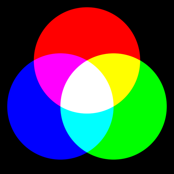 Additive Colors